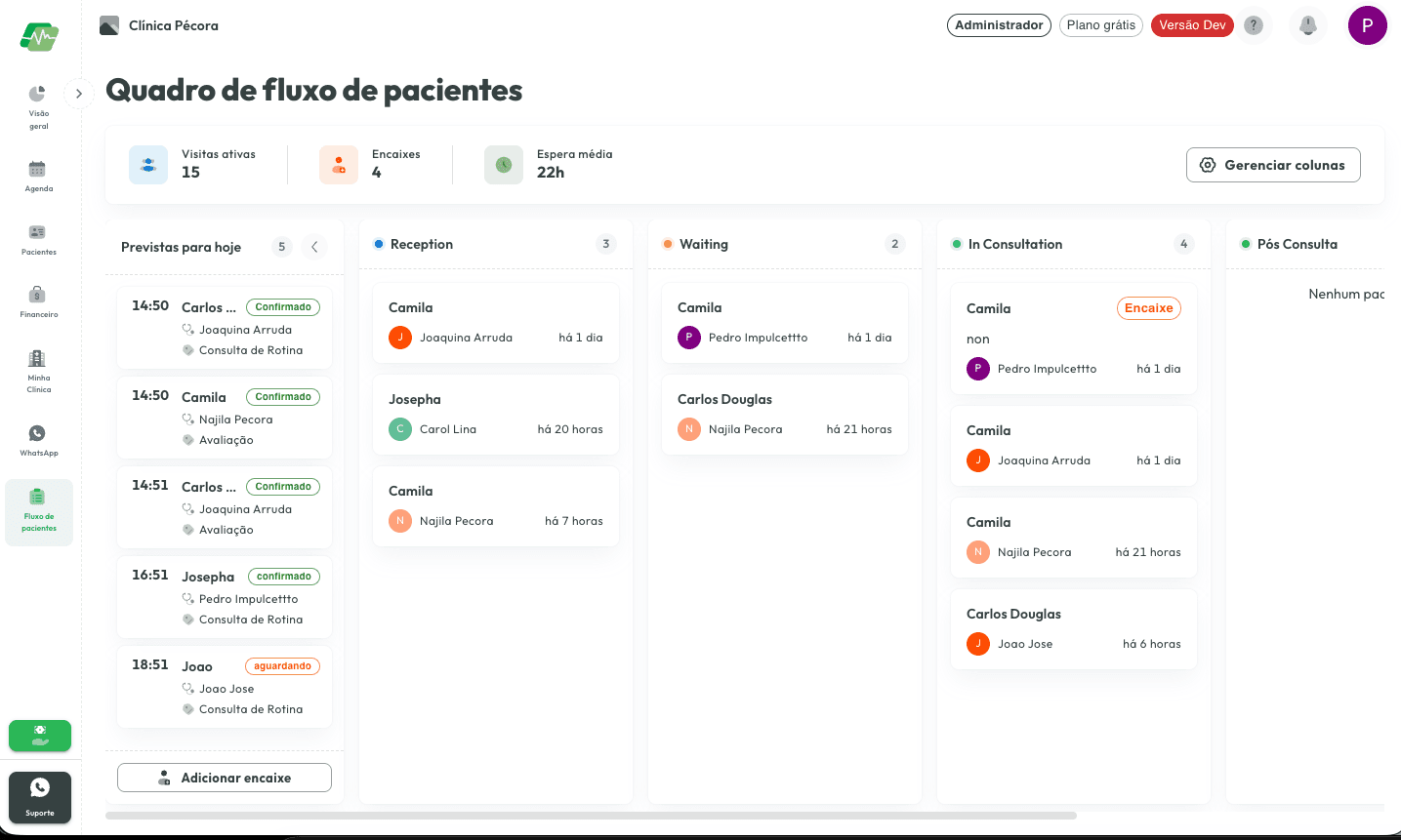Capa do artigo: Novo: painel de fluxo de pacientes em tempo real