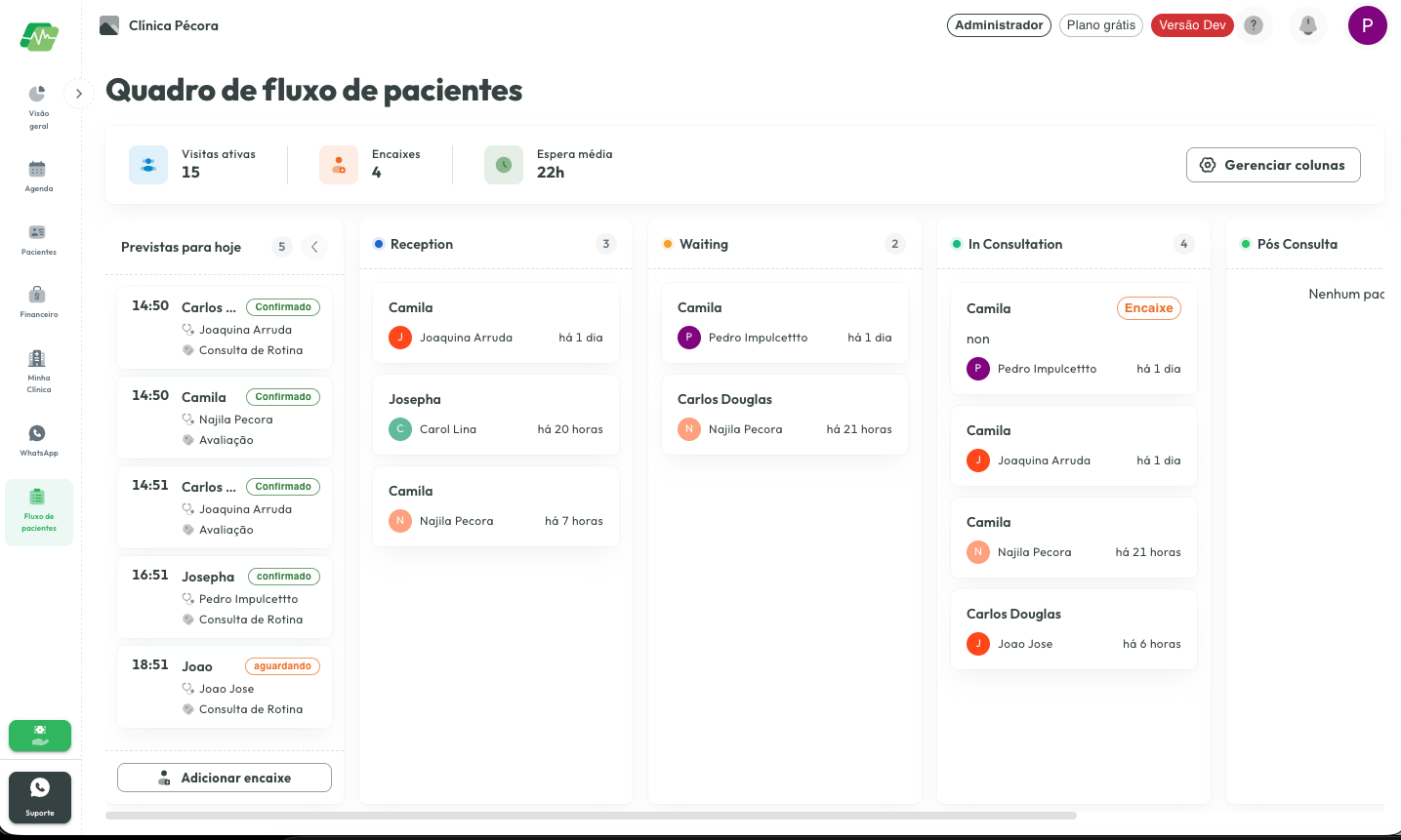 Painel com pacientes distribuídos entre as colunas de recepção, espera, em atendimento e pós-consulta